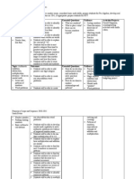 Numeracy Scope and Sequence