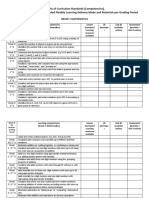 Matrix of Curriculum Standards (Competencies), With Corresponding Recommended Flexible Learning Delivery Mode and Materials Per Grading Period