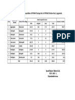 Village Wise Details of Land Acquisition of PIPLMC Package No.3 (Finlised by SDC)