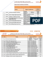 Engineering Consultancy Activities: Code Activity Engineer Qualification Years of Experience