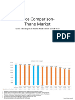 Price Comparative - Silver