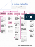 Negociación Colectiva en El Sector Público-Campos Carrasco