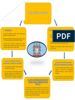 Mapa Conceptual Convención Colectiva - César Jamil Coello Chacaltana