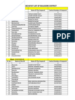 Gram Panchayat List of Balasore District: Block: Bahanaga