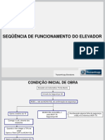 TKE - DECA - Sequencia Operacional Básica PDF