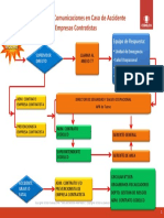 Flujograma Comunicación en Caso de Accidentes Empresas Contratistas