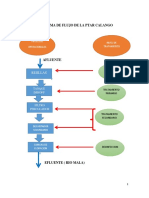 Manual de O y M de Ptar Calango - FINAL PDF