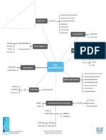 BDSCP Module 08 Mindmap