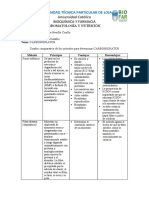 Cuadro Comparativo para Determinación de Carbohidratos