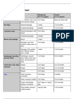 Cold Food Storage Chart: Food Type Refrigerator (40 °F or Below) Freezer (0 °F or Below) Salad