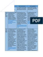 Cuadro Comparativo