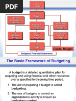 Master Budget: Sales Forecast