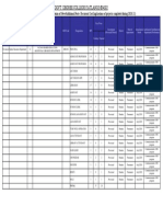 Budget Form V SNE Form