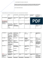 LDM Implementation M&E Plan Template: Inputs and Activities