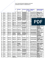 Rajasthan-18 Results C2