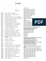 Trouble Code Table FaultCodes 0126