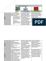 Tabla Comparativa