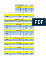 Class A Class B Class C: Footings: 1 1 1