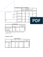 Lampiran SPSS: Frequency Table