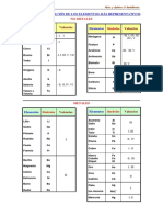 Tablas de Valencias