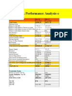 B.O.C.A Assignment - Vishal Singh - pgsf1951 - Performance Analysis