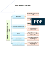 ORGANIZADOR VISUAL DE VIDA - Docx 4ta Semanaaaa