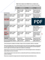 Analysis Project Rubric