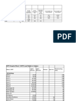 Gen Fuel Details: Total