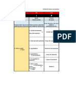 Laboratorio SIPOC