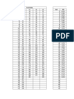 Feed Intake Deplesi Hari STD L1 L2 L3 Hari STD