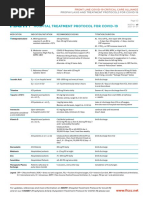 Hospital Treatment Protocol For Covid-19