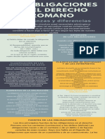 Infografia Derecho Romano