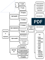 Cuadro Sinoptico PDF