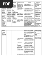 NCP For Acute Pain