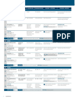 Scope and Sequence American Language Hub Level 2 PDF