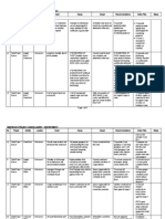 Lessons Learnt Template SKOB, KEMAMAN - Combined All