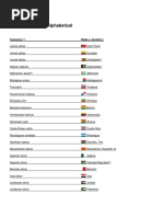 List of Currencies Alphabetical: Currency State Territory