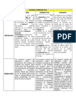 Cuadro Comparativo Hidraulica Leonardo