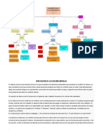 Mapa Conceptual y Apreciaciòn de Los Dilemas Morales