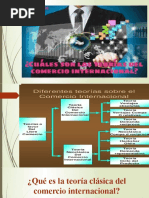 Teorias Del Comercio Internacional
