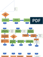 Diagrama de Procesos Orellanas