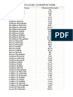 Inorganic Compounds: Chemical Name Chemical Formula