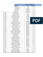 Fabhotels Inventory - Pan India