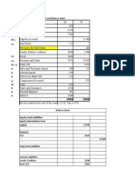 Prepare Income Statement and Balance Sheet: Equity Sahreholders Fund