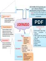 Mapa Mental Liderazgo. Diana Sterling