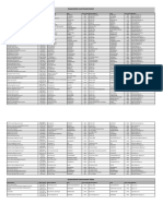 Local and State Government Contacts