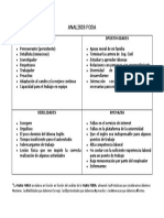 MATRIZ FODA - César Alvarado Escobar