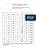 Tabela Campo Harmonico Menor PDF