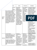 Tarea de Geografia