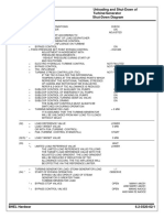 Steam Turbine Unloading and Shut-Down of Operation Turbine/Generator Shut-Down Diagram